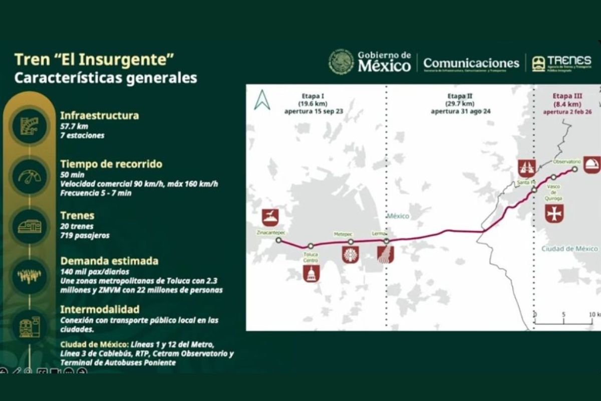 El sistema conecta Zinacantepec con Observatorio en 50 minutos. Foto: Especial