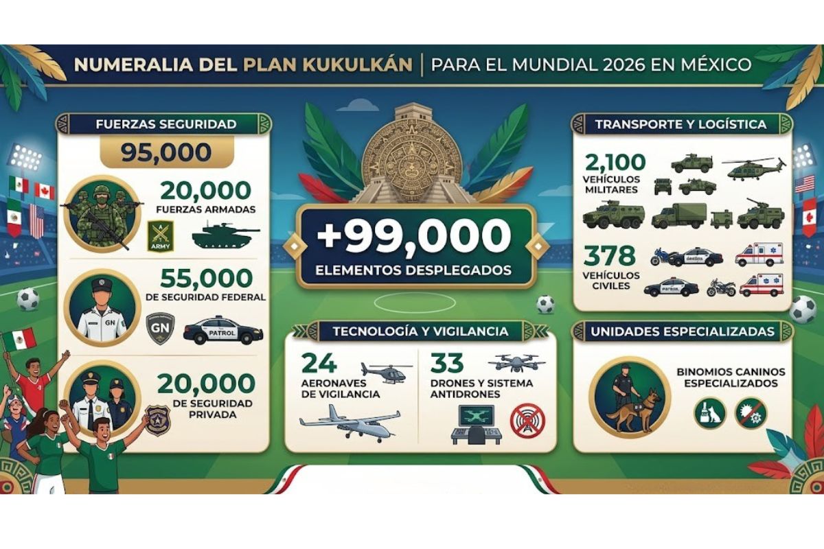 Más de 99 mil elementos participarán en el operativo. Foto: IA